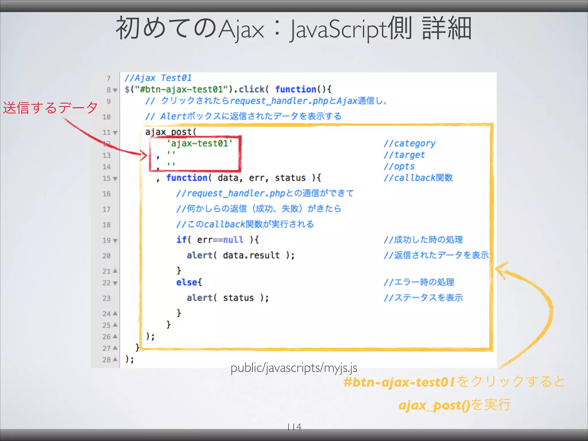 初めてのAjax：JavaScript側 詳細
public/javascripts/myjs.js
114
#btn-ajax-test01をクリックすると
ajax_post()を実行
送信するデータ
 