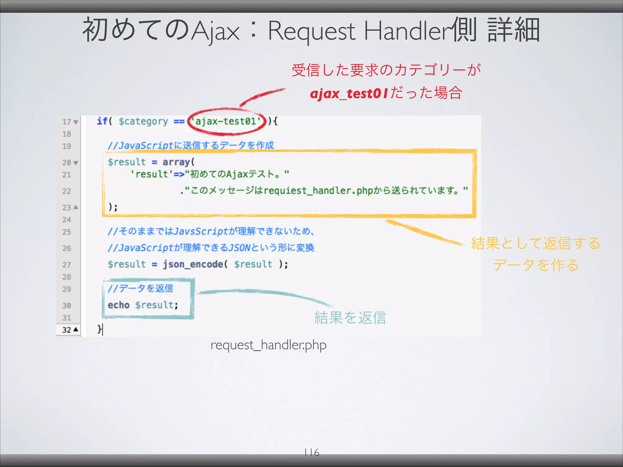 初めてのAjax：Request Handler側 詳細
116
request_handler.php
結果として返信する
データを作る
受信した要求のカテゴリーが
ajax_test01だった場合
結果を返信
 