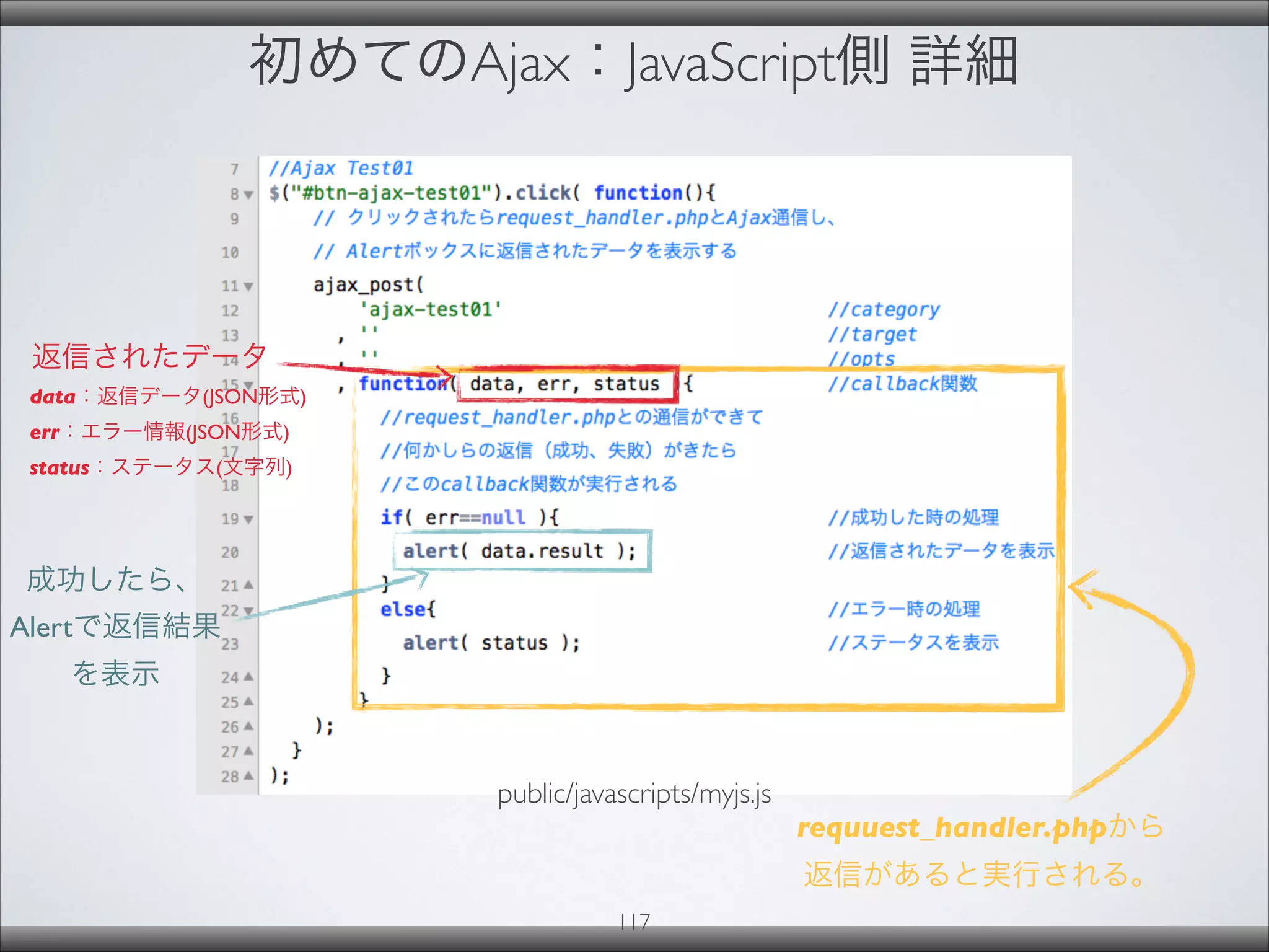 初めてのAjax：JavaScript側 詳細
public/javascripts/myjs.js
117
requuest_handler.phpから
返信があると実行される。
返信されたデータ
data：返信データ(JSON形式)
err：エラー情報(JSON形式)
status：ステータス(文字列)
成功したら、
Alertで返信結果
を表示
 