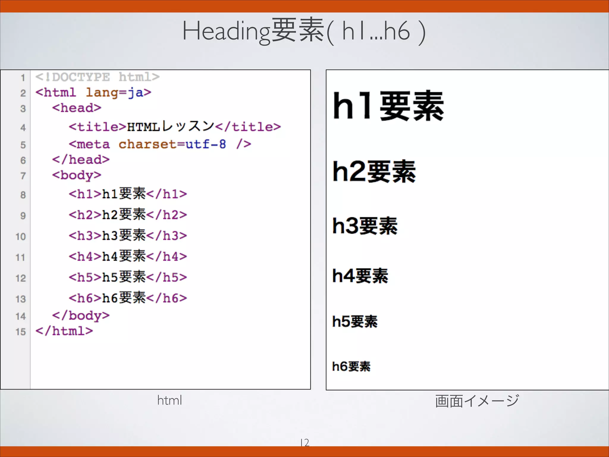 Heading要素( h1...h6 )
画面イメージhtml
12
 