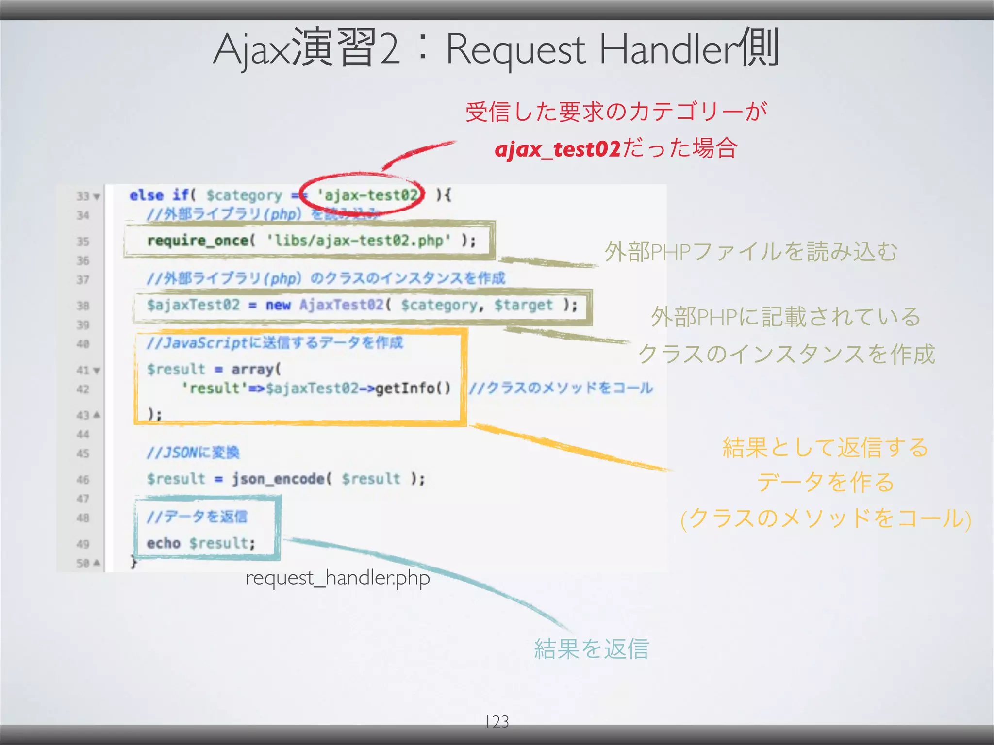 Ajax演習2：Request Handler側
123
request_handler.php
外部PHPファイルを読み込む
受信した要求のカテゴリーが
ajax_test02だった場合
結果を返信
外部PHPに記載されている
クラスのインスタンスを作成
結果として返信する
データを作る
(クラスのメソッドをコール)
 