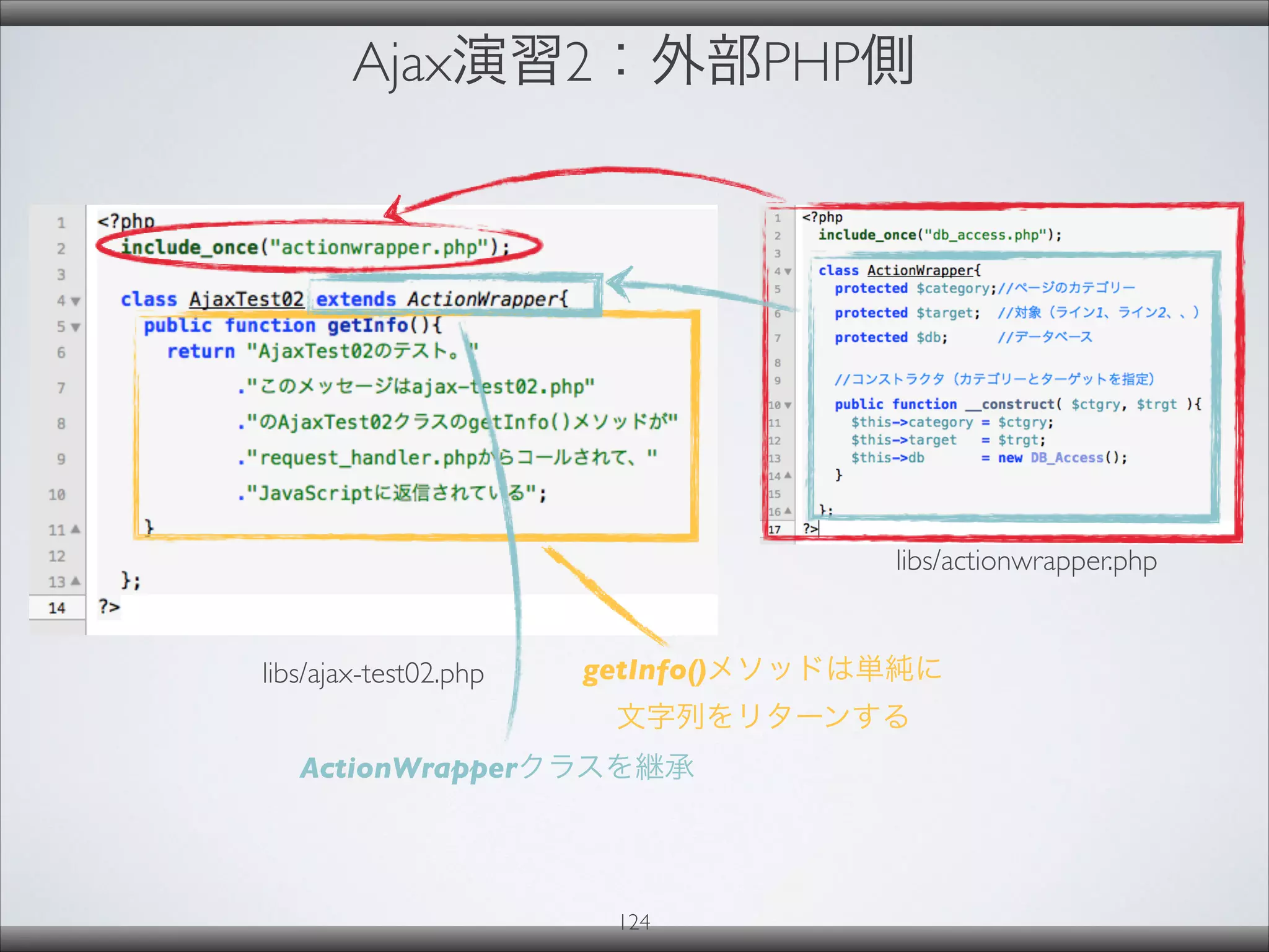 Ajax演習2：外部PHP側
124
libs/ajax-test02.php getInfo()メソッドは単純に
文字列をリターンする
ActionWrapperクラスを継承
libs/actionwrapper.php
 