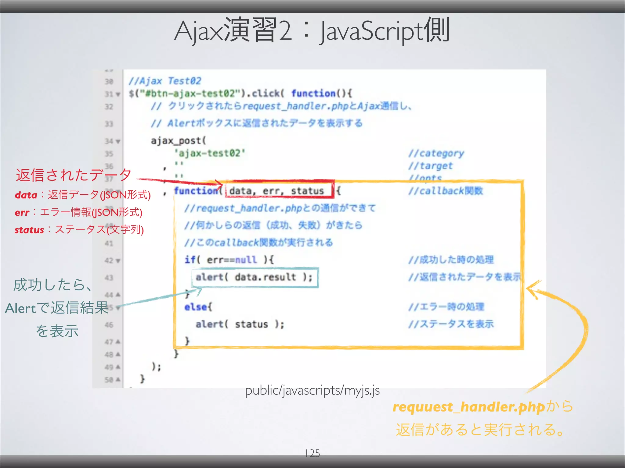Ajax演習2：JavaScript側
public/javascripts/myjs.js
125
requuest_handler.phpから
返信があると実行される。
返信されたデータ
data：返信データ(JSON形式)
err：エラー情報(JSON形式)
status：ステータス(文字列)
成功したら、
Alertで返信結果
を表示
 