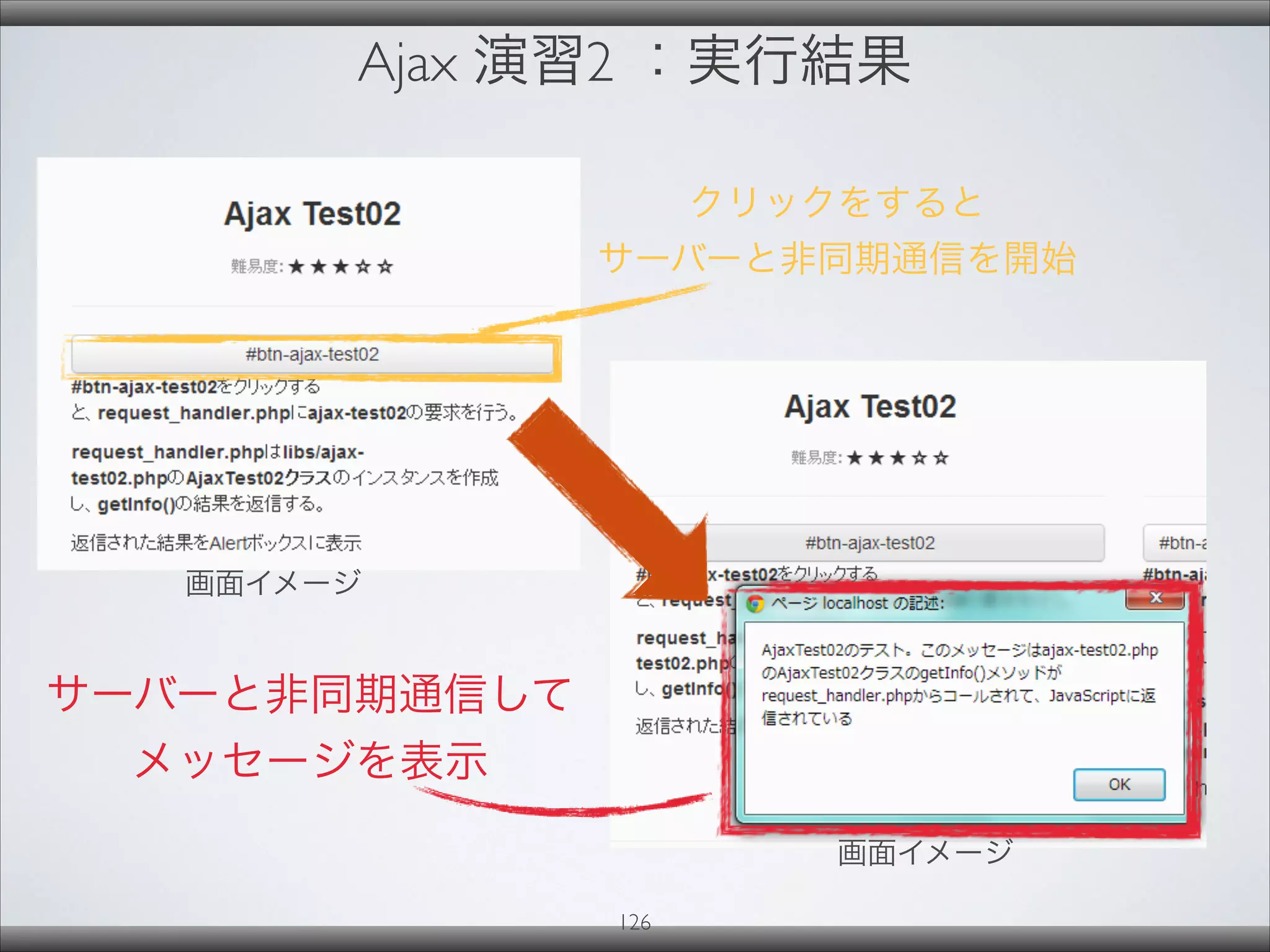 Ajax 演習2 ：実行結果
クリックをすると
サーバーと非同期通信を開始
サーバーと非同期通信して
メッセージを表示
画面イメージ
画面イメージ
126
 