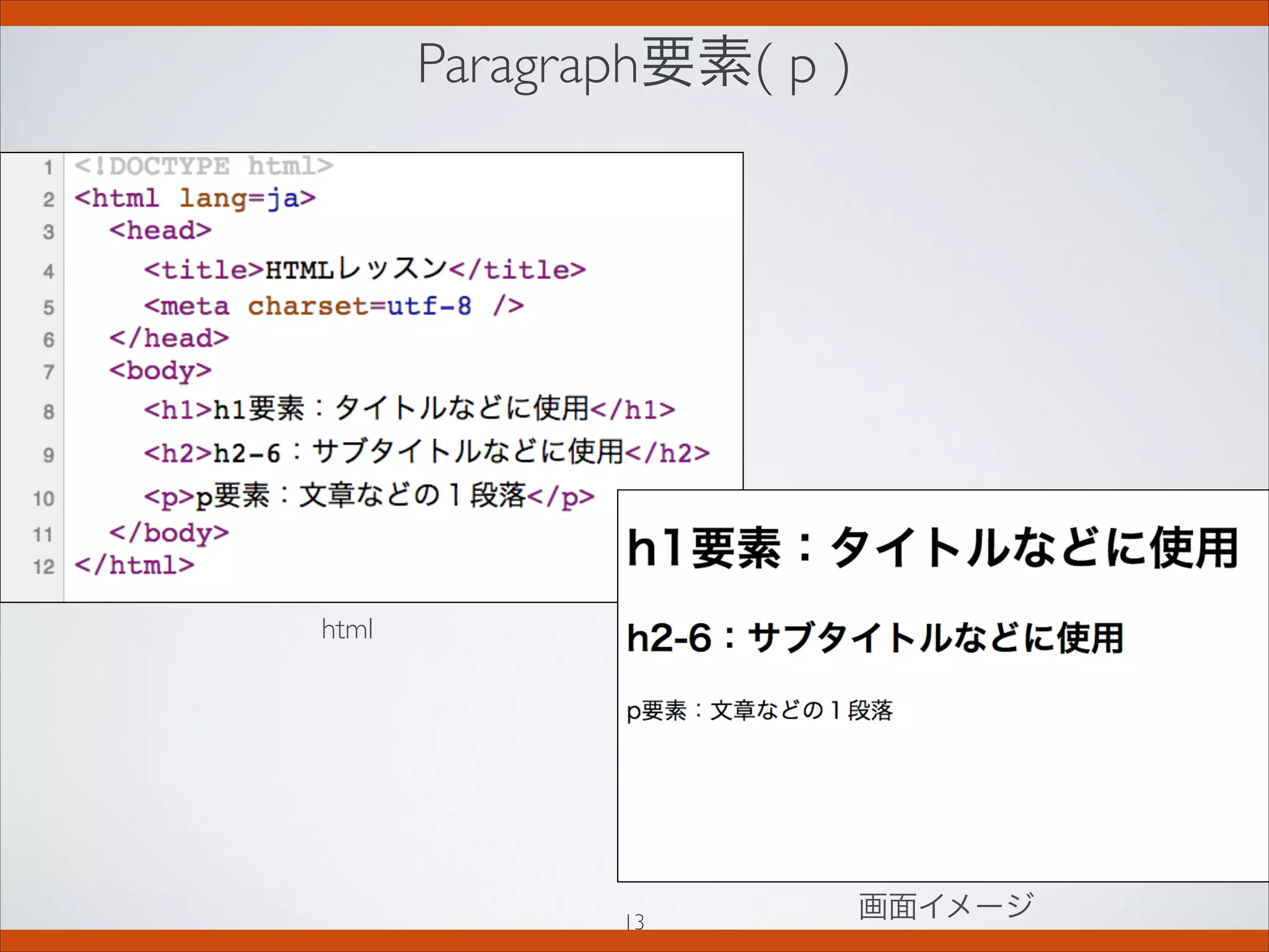 Paragraph要素( p )
画面イメージ
html
13
 