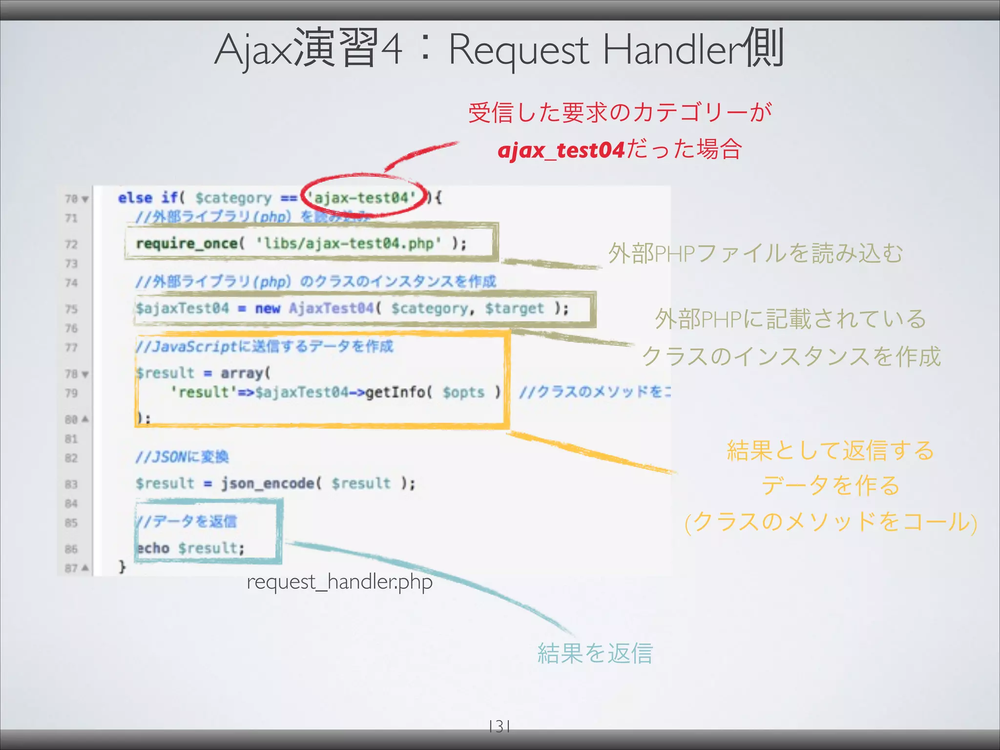 Ajax演習4：Request Handler側
131
request_handler.php
外部PHPファイルを読み込む
受信した要求のカテゴリーが
ajax_test04だった場合
結果を返信
外部PHPに記載されている
クラスのインスタンスを作成
結果として返信する
データを作る
(クラスのメソッドをコール)
 