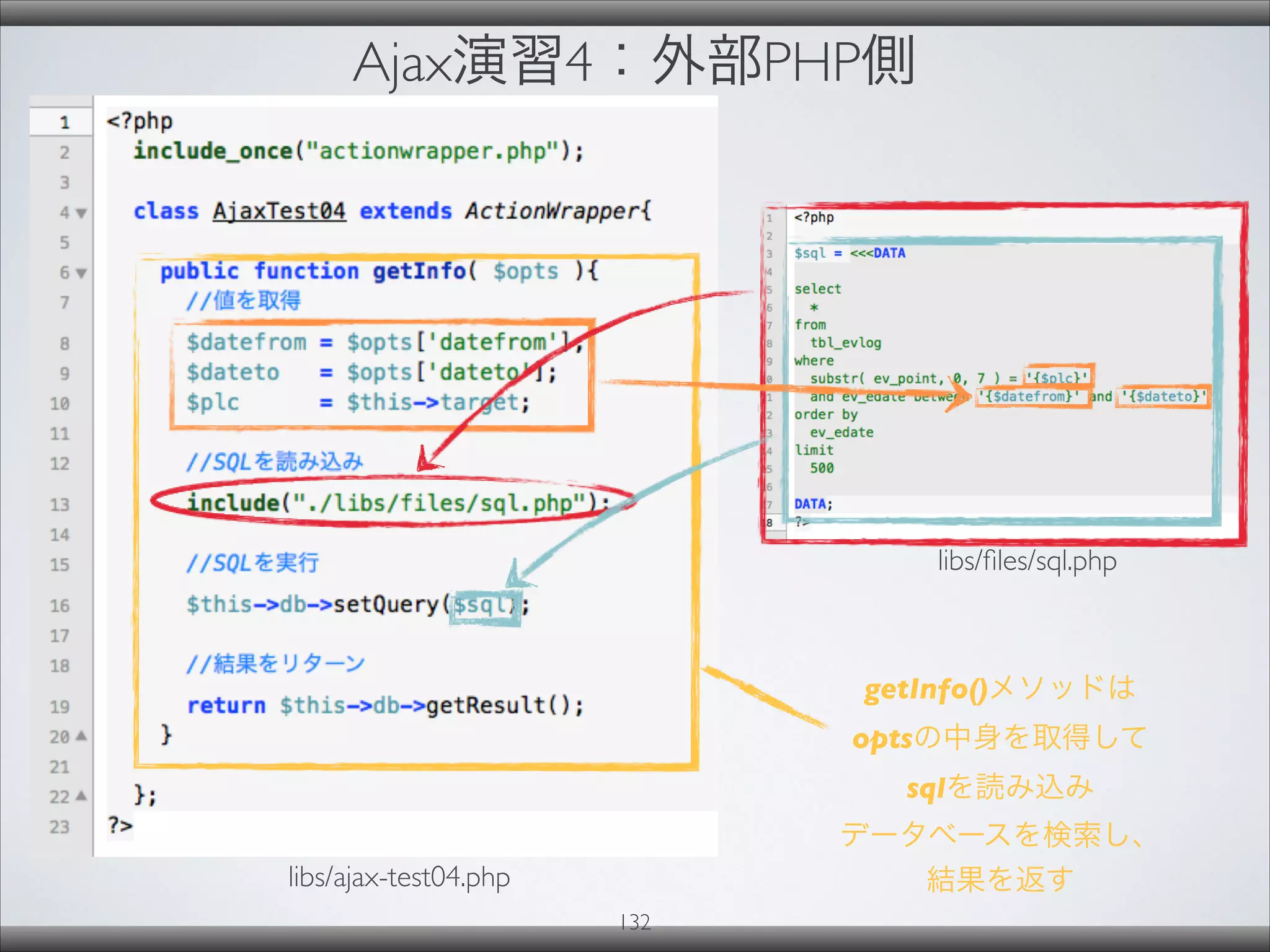 Ajax演習4：外部PHP側
132
libs/ajax-test04.php
getInfo()メソッドは
optsの中身を取得して
sqlを読み込み
データベースを検索し、
結果を返す
libs/ﬁles/sql.php
 