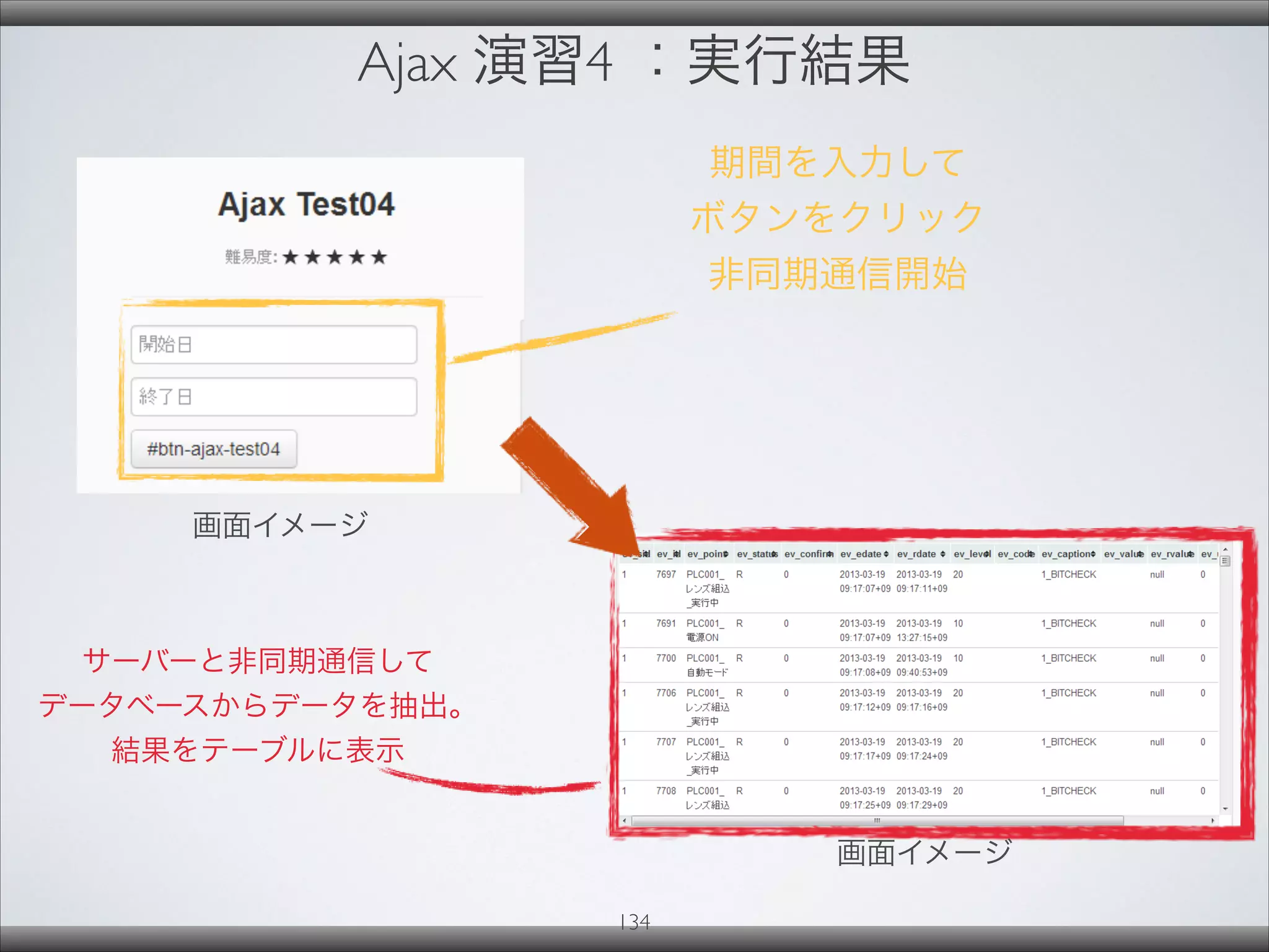 Ajax 演習4 ：実行結果
期間を入力して
ボタンをクリック
非同期通信開始
サーバーと非同期通信して
データベースからデータを抽出。
結果をテーブルに表示
画面イメージ
画面イメージ
134
 