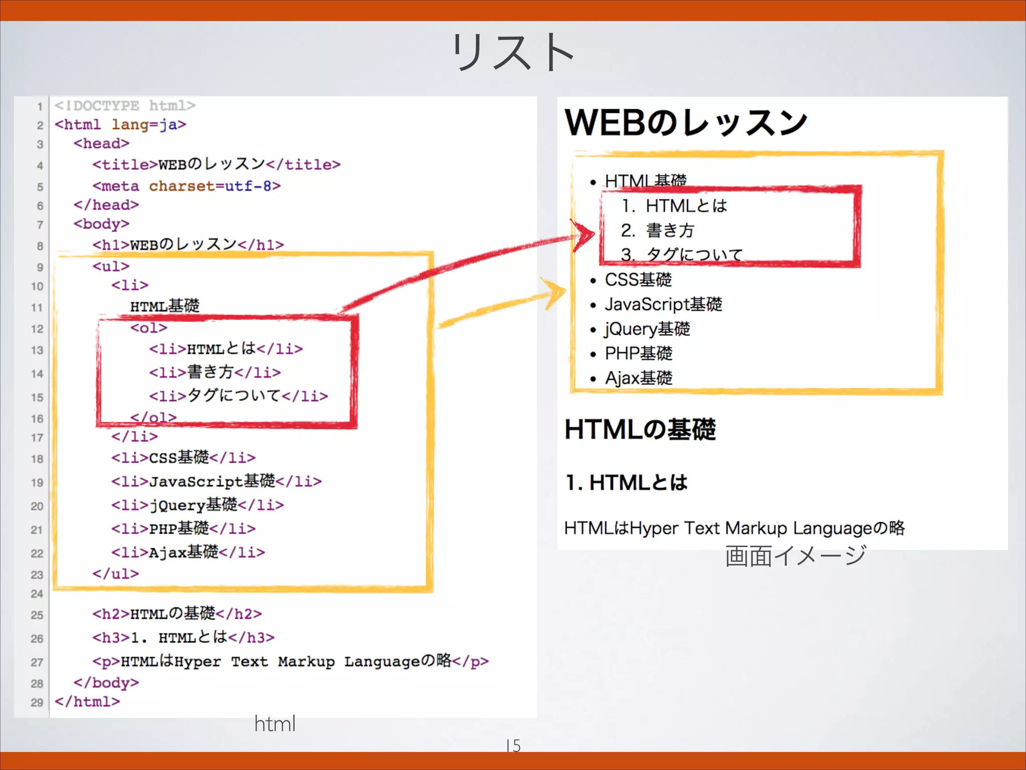 リスト
15
html
画面イメージ
 