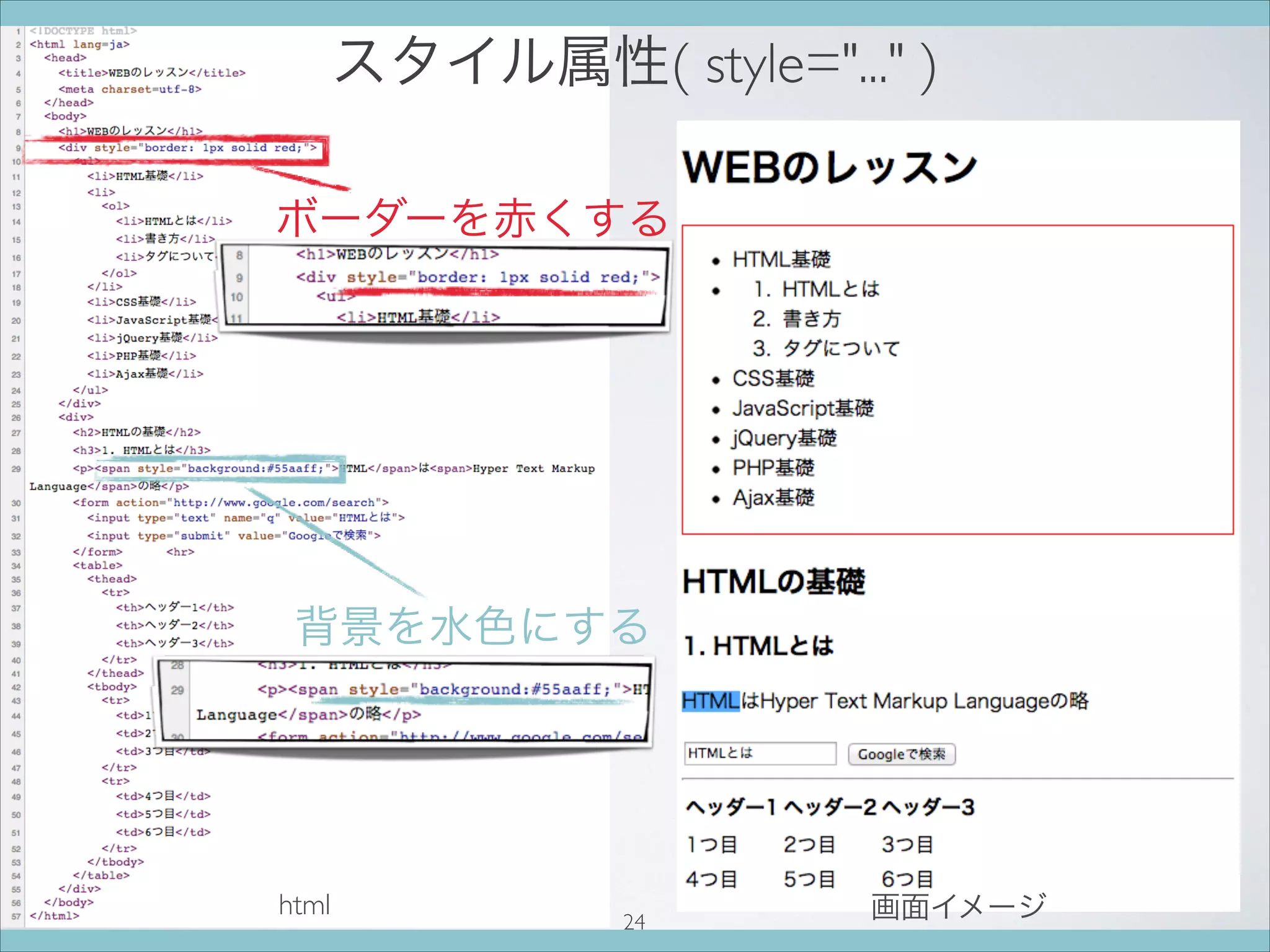 スタイル属性( style=... )
画面イメージhtml
ボーダーを赤くする
背景を水色にする
24
 