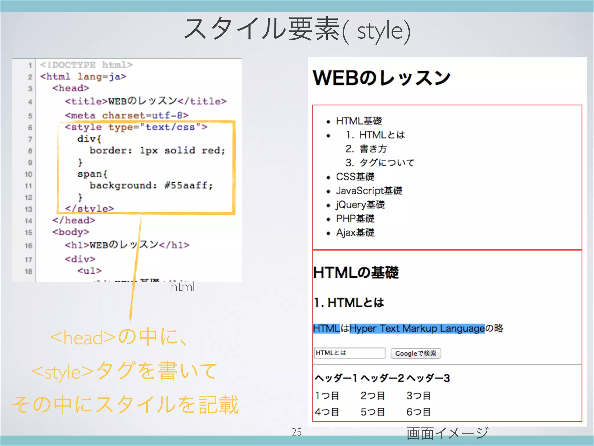 スタイル要素( style)
headの中に、
styleタグを書いて
その中にスタイルを記載
html
25 画面イメージ
 