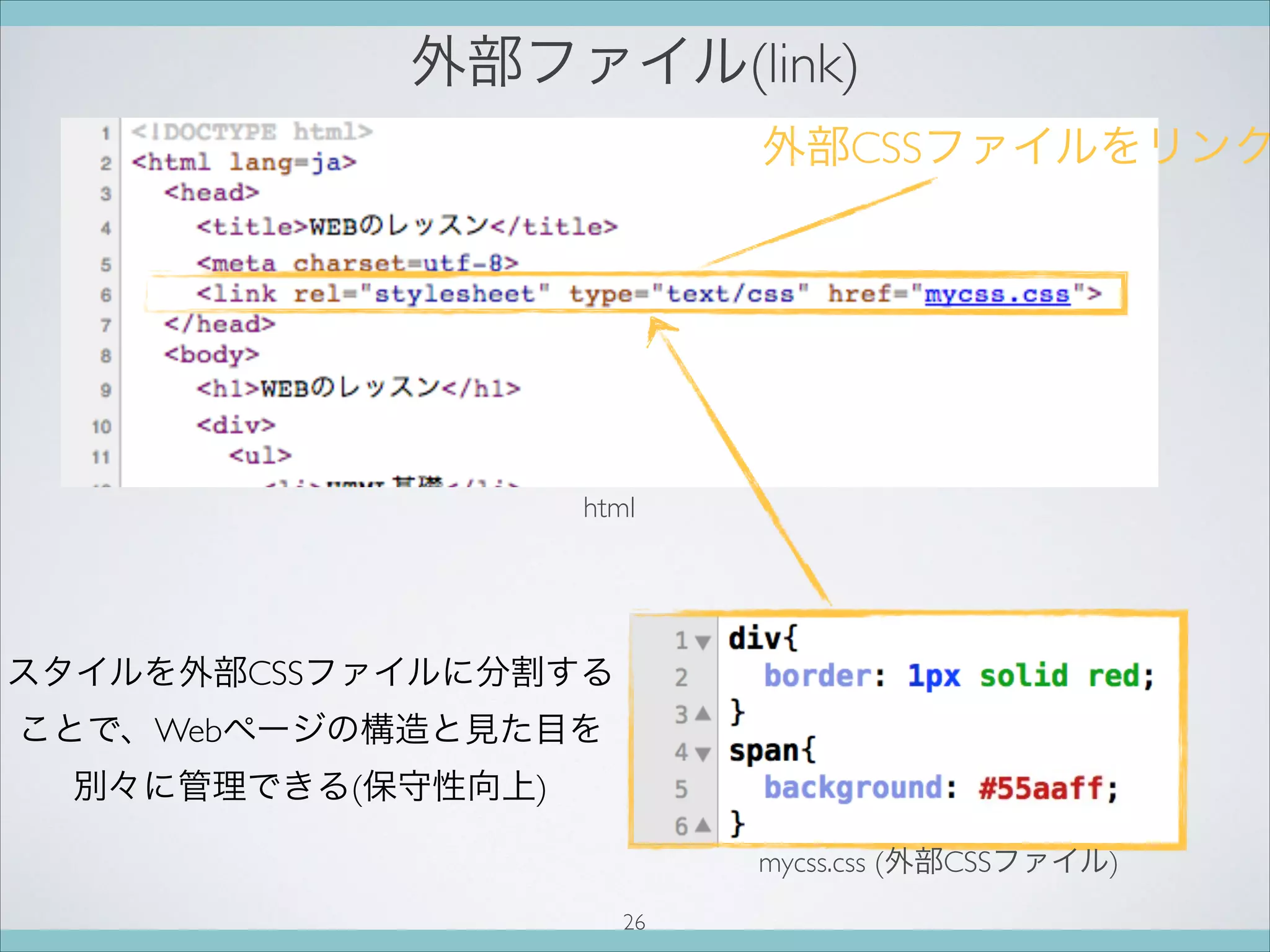 外部ファイル(link)
外部CSSファイルをリンク
html
mycss.css (外部CSSファイル)
26
スタイルを外部CSSファイルに分割する
ことで、Webページの構造と見た目を
別々に管理できる(保守性向上)
 