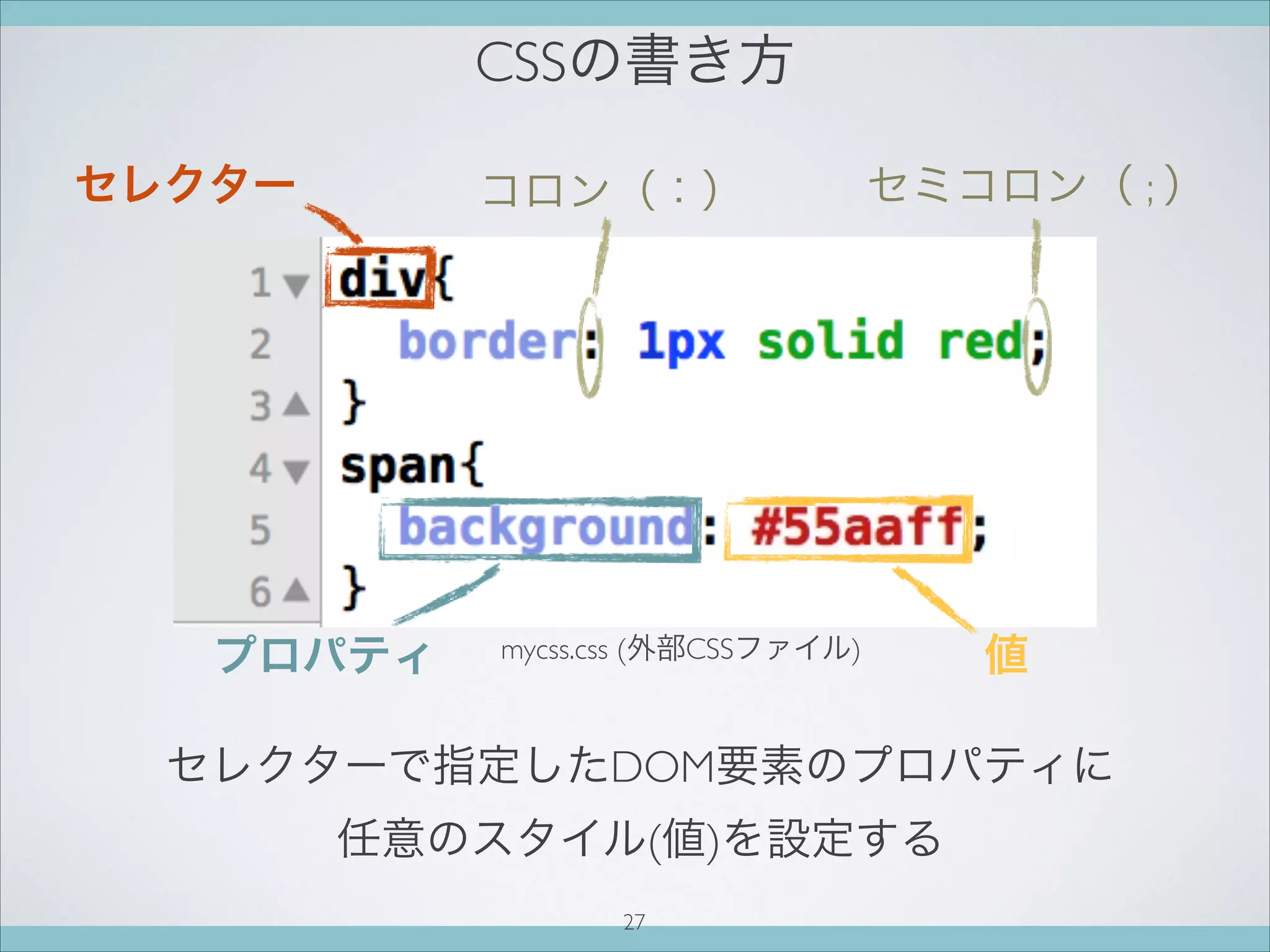 CSSの書き方
セレクター
プロパティ 値
セレクターで指定したDOM要素のプロパティに
任意のスタイル(値)を設定する
mycss.css (外部CSSファイル)
コロン（：） セミコロン（ ; ）
27
 