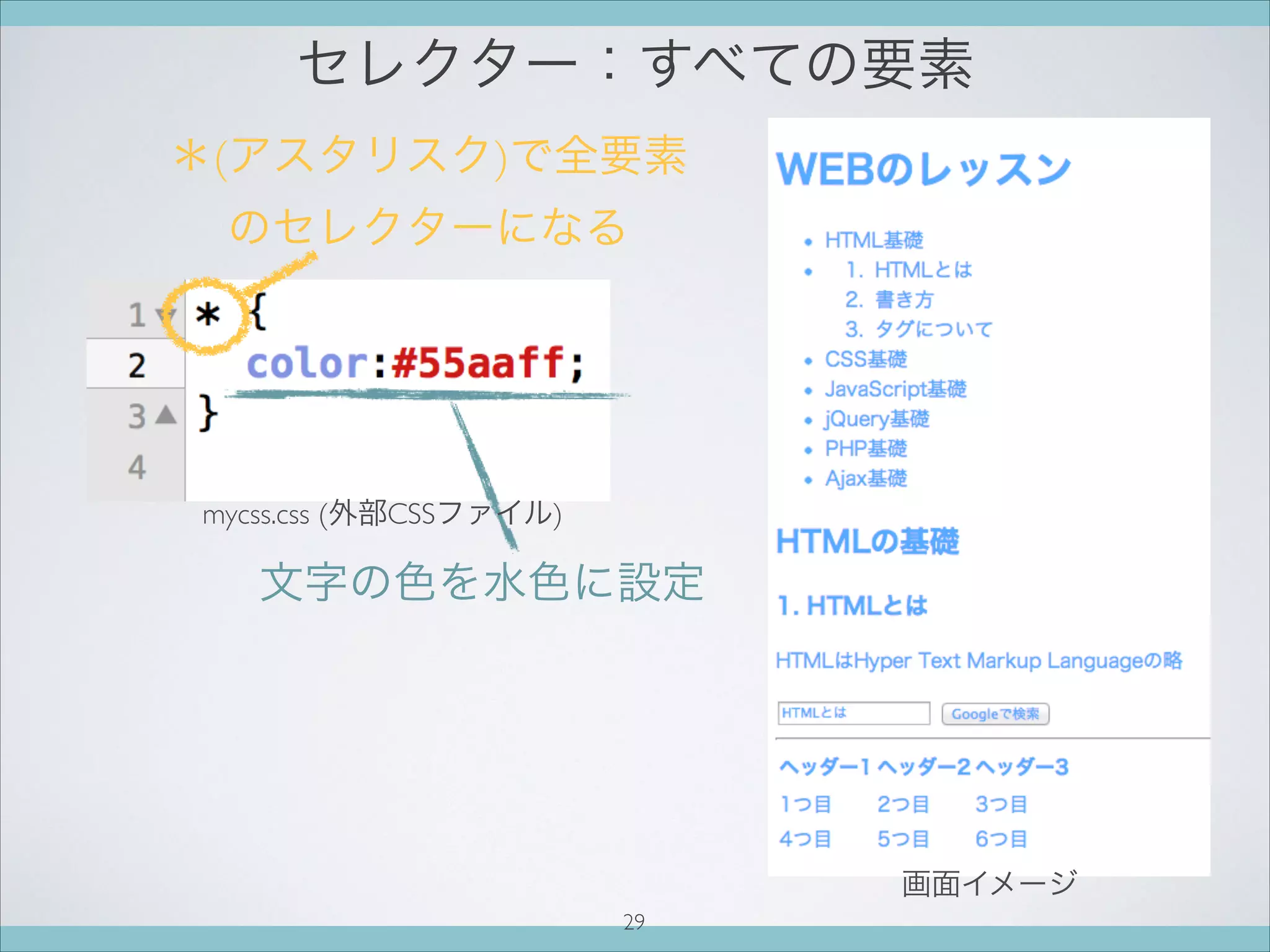 セレクター：すべての要素
＊(アスタリスク)で全要素
のセレクターになる
文字の色を水色に設定
画面イメージ
mycss.css (外部CSSファイル)
29
 