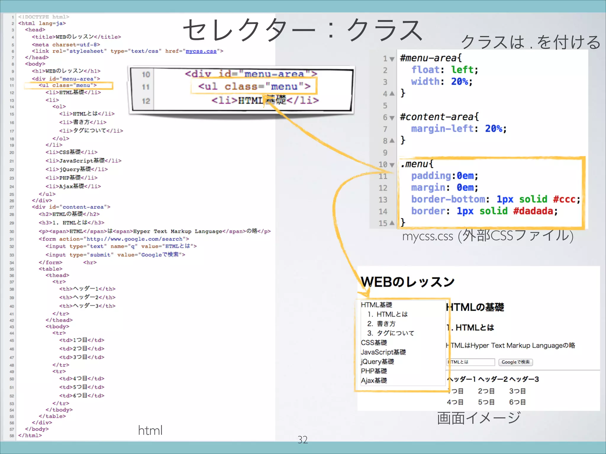 セレクター：クラス
画面イメージ
html
mycss.css (外部CSSファイル)
32
クラスは . を付ける
 
