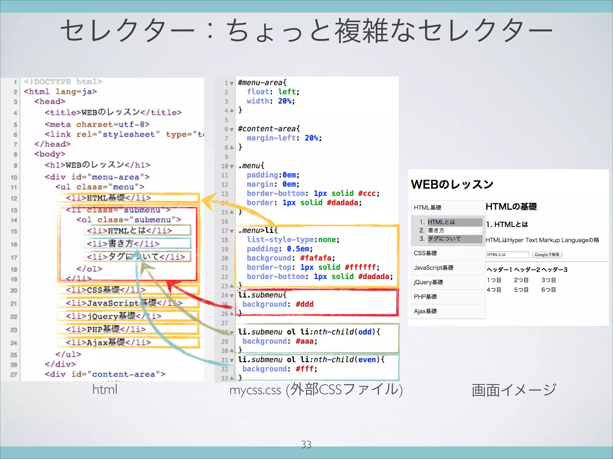 セレクター：ちょっと複雑なセレクター
mycss.css (外部CSSファイル) 画面イメージ
33
html
 