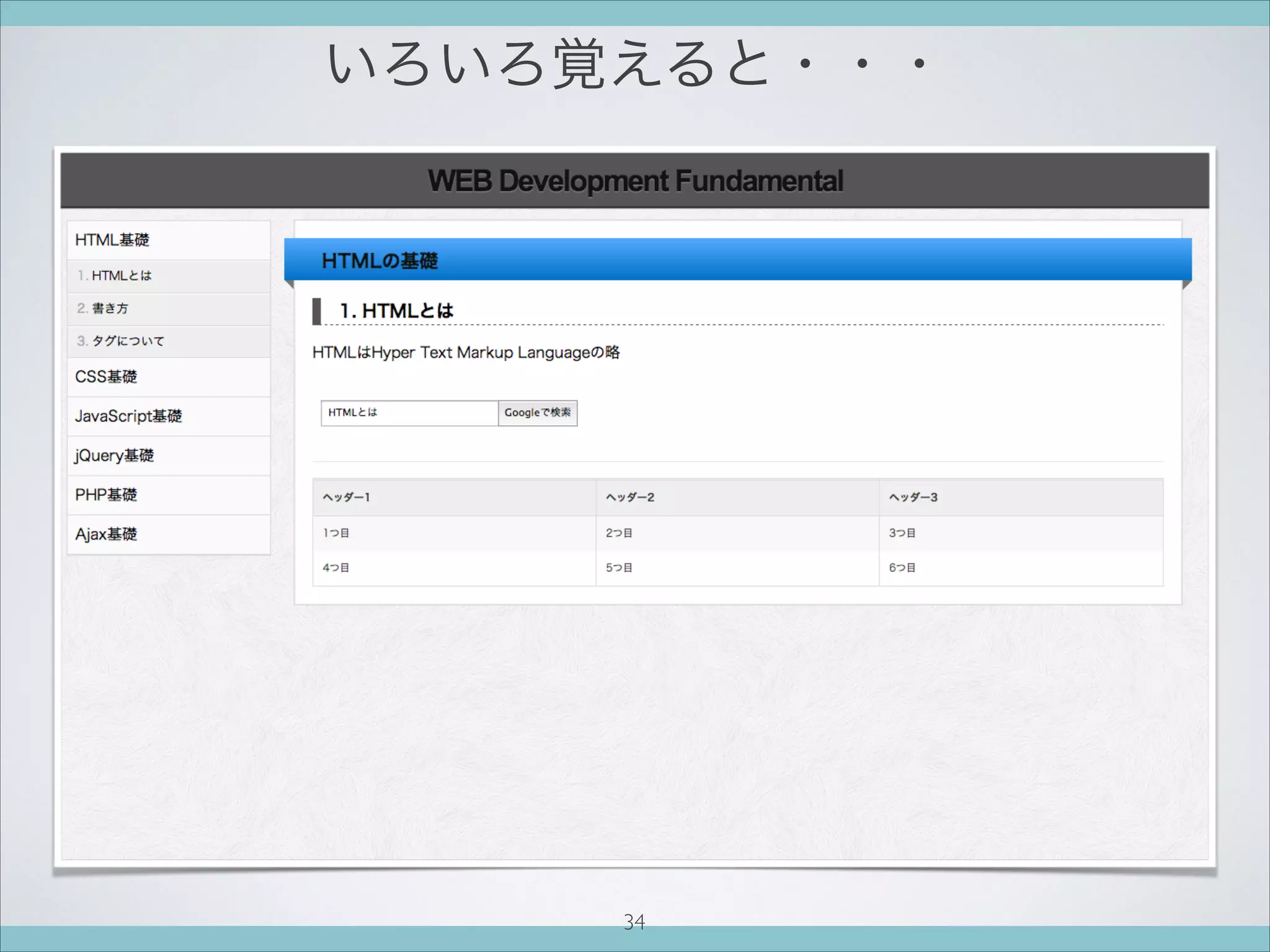 いろいろ覚えると・・・
34
 