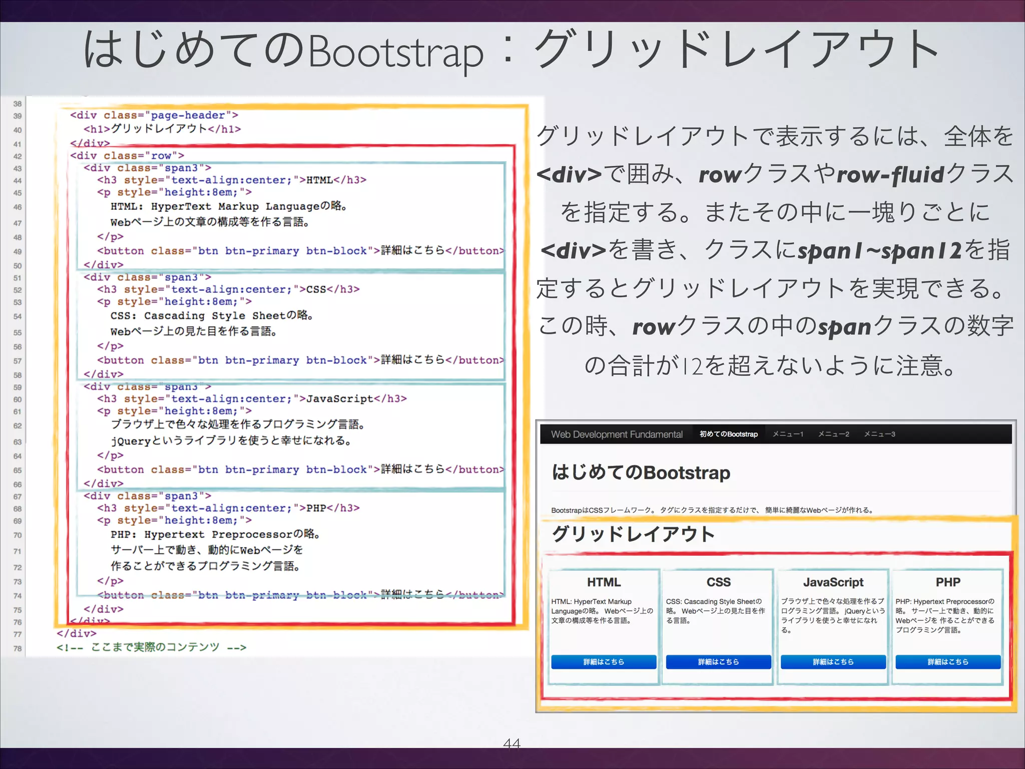 はじめてのBootstrap：グリッドレイアウト
44
グリッドレイアウトで表示するには、全体を
divで囲み、rowクラスやrow-ﬂuidクラス
を指定する。またその中に一塊りごとに
divを書き、クラスにspan1~span12を指
定するとグリッドレイアウトを実現できる。
この時、rowクラスの中のspanクラスの数字
の合計が12を超えないように注意。
 