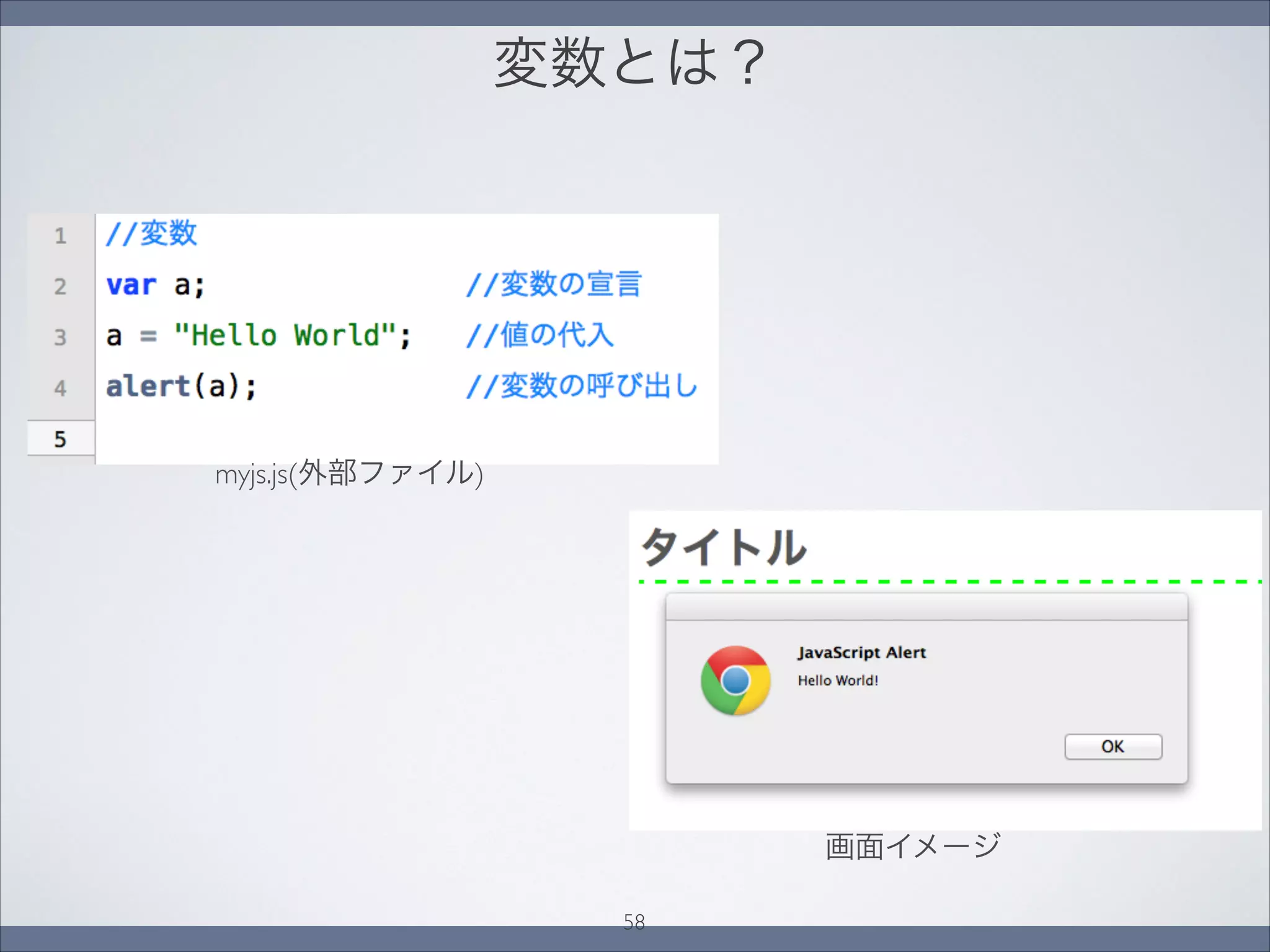 変数とは？
画面イメージ
myjs.js(外部ファイル)
58
 