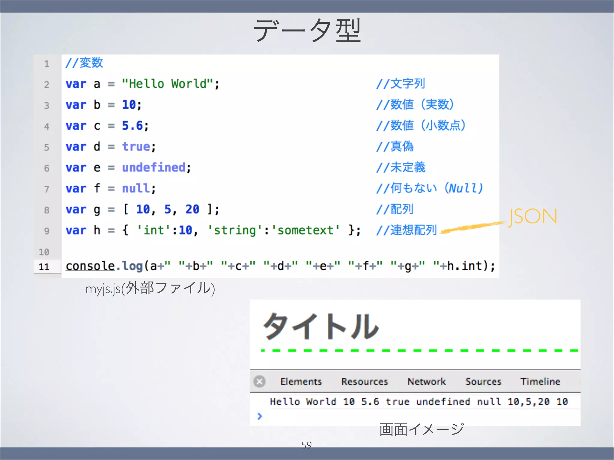 データ型
画面イメージ
myjs.js(外部ファイル)
JSON
59
 