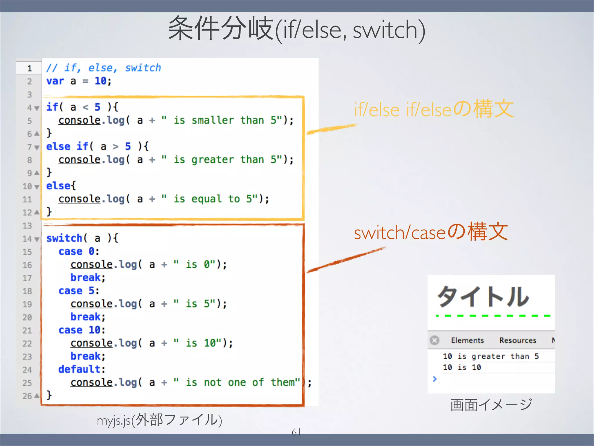 条件分岐(if/else, switch)
画面イメージ
myjs.js(外部ファイル)
if/else if/elseの構文
switch/caseの構文
61
 