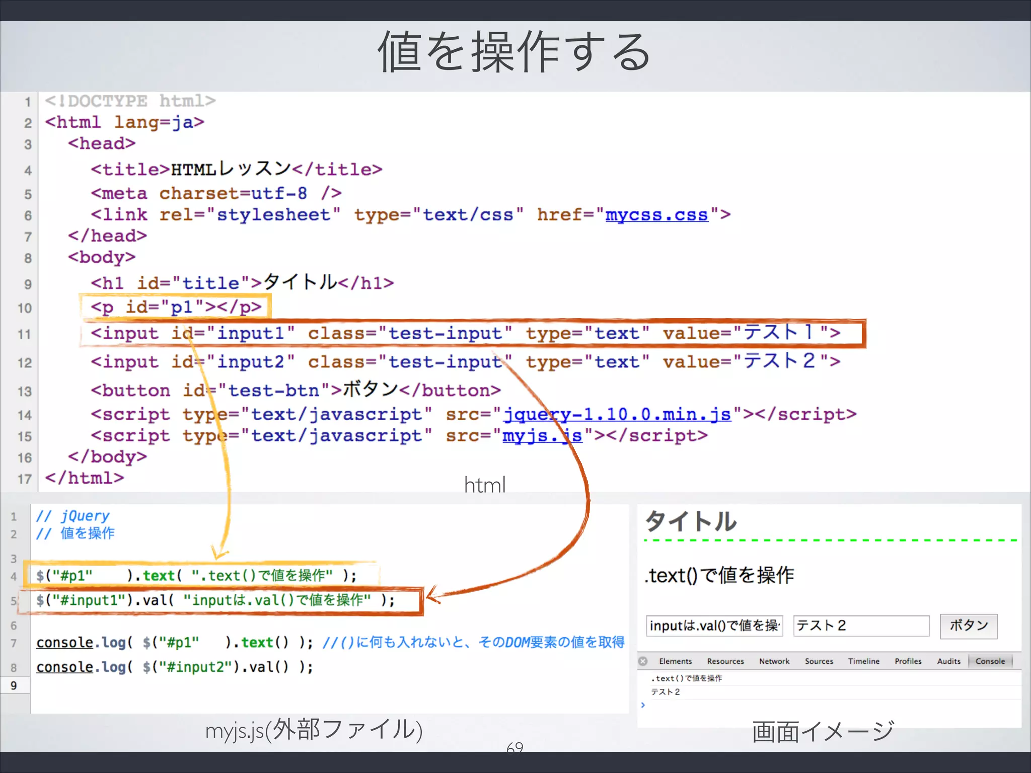 値を操作する
画面イメージmyjs.js(外部ファイル)
html
69
 