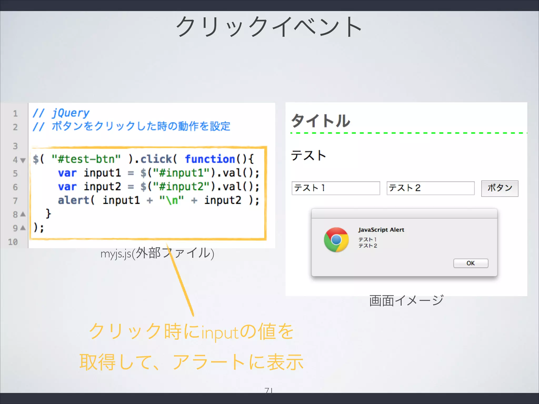 クリックイベント
画面イメージ
myjs.js(外部ファイル)
クリック時にinputの値を
取得して、アラートに表示
71
 