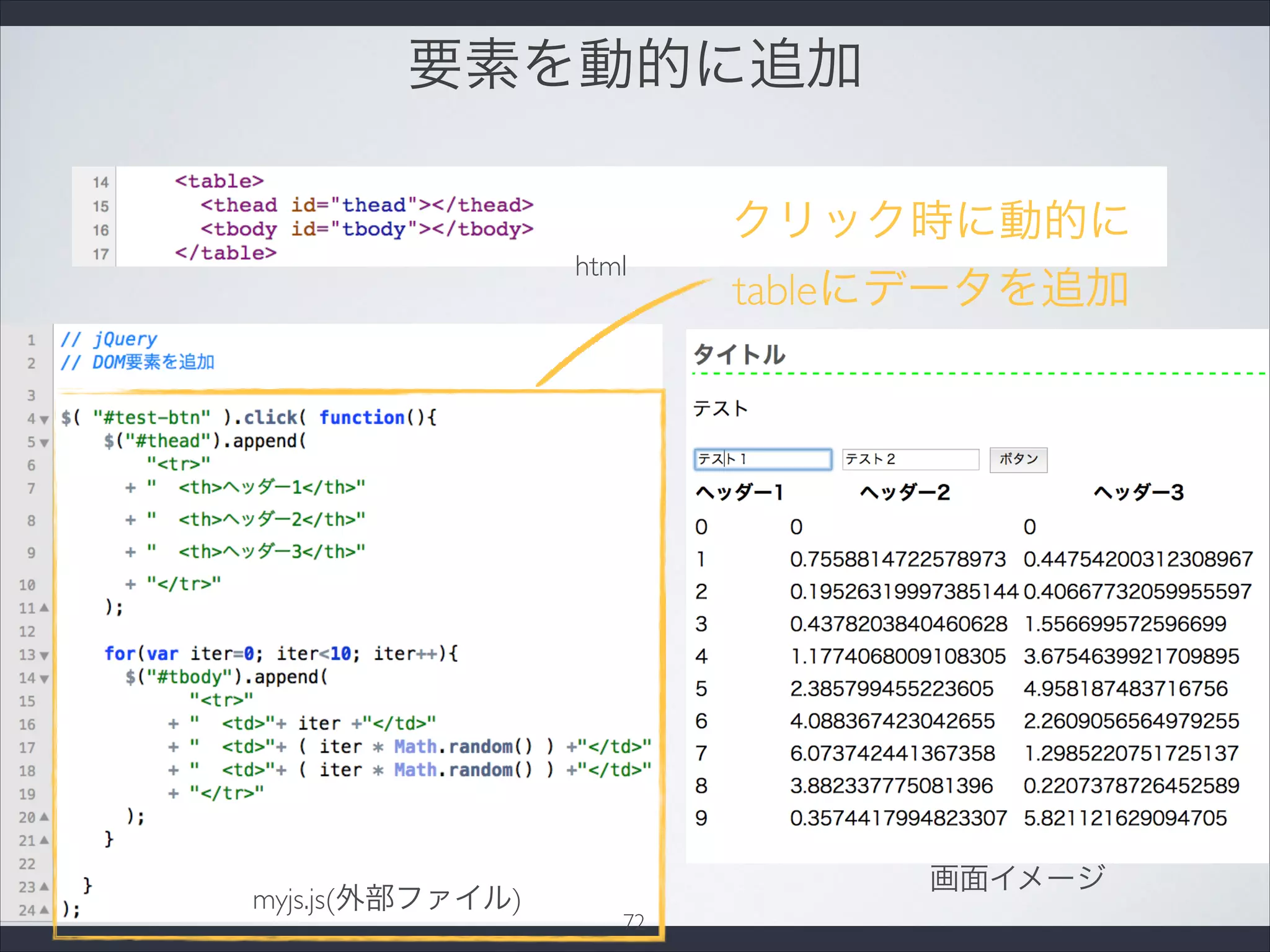 要素を動的に追加
画面イメージ
myjs.js(外部ファイル)
html
クリック時に動的に
tableにデータを追加
72
 
