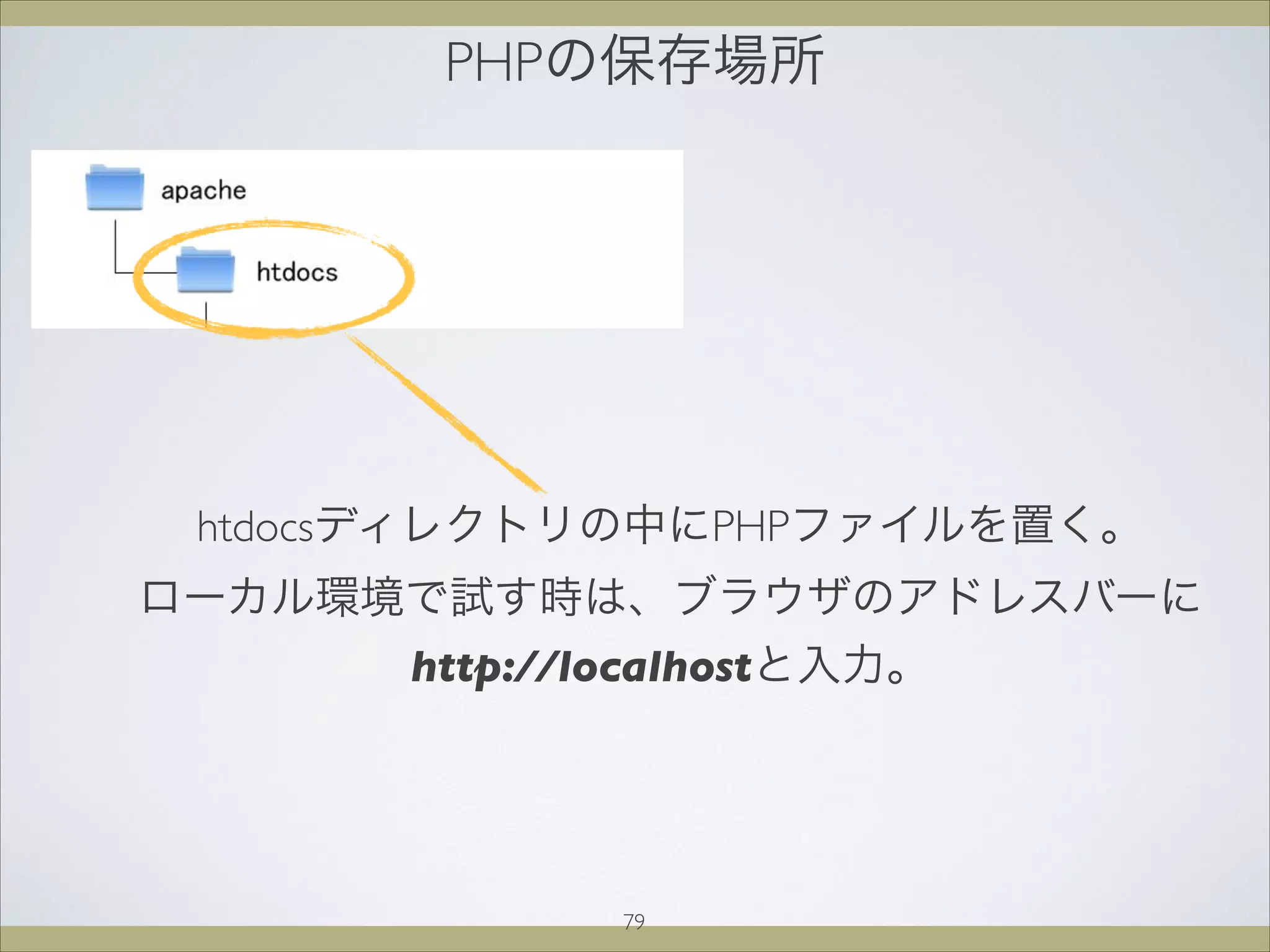 PHPの保存場所
htdocsディレクトリの中にPHPファイルを置く。
ローカル環境で試す時は、ブラウザのアドレスバーに
http://localhostと入力。
79
 