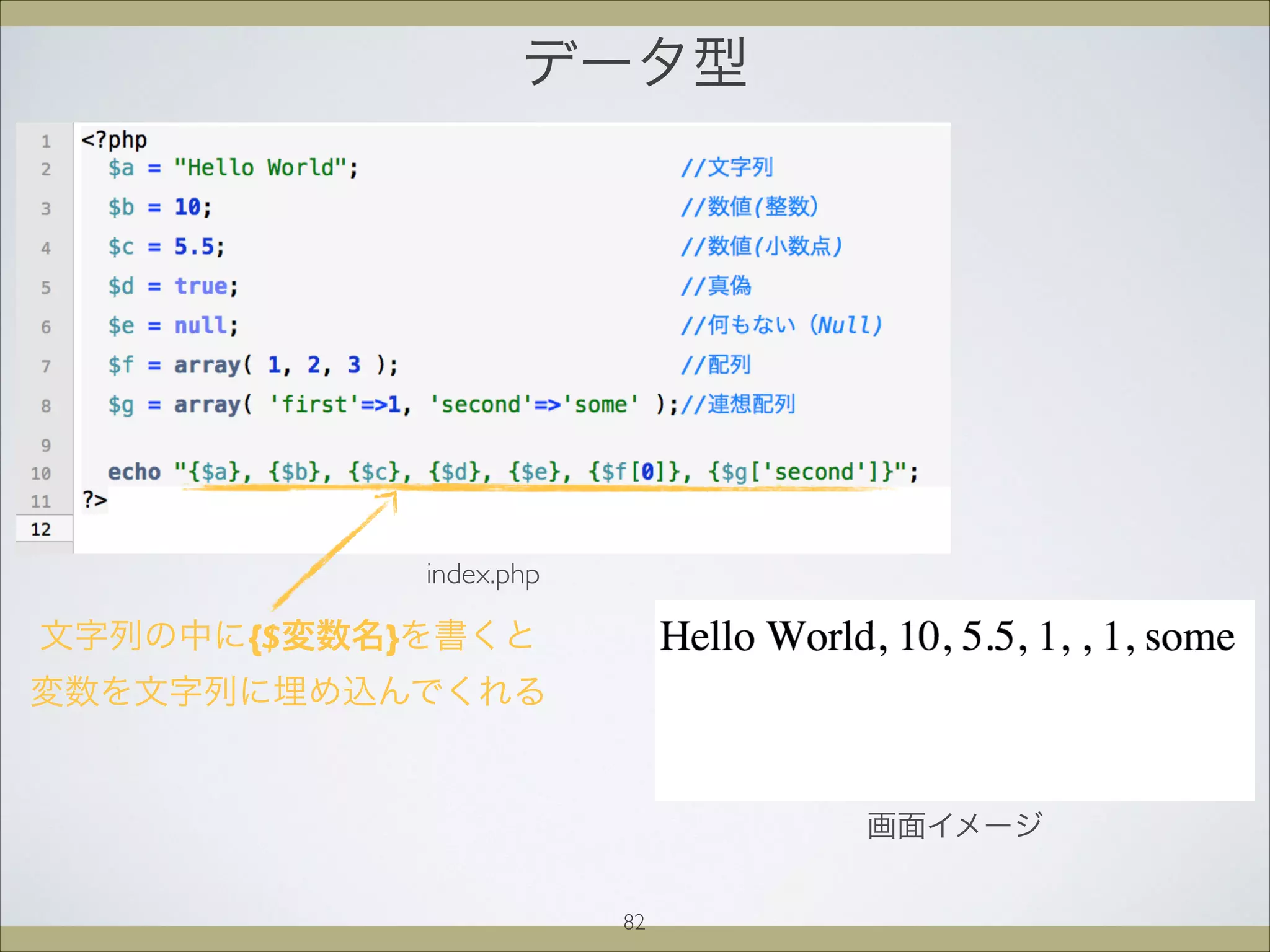 データ型
画面イメージ
index.php
文字列の中に{$変数名}を書くと
変数を文字列に埋め込んでくれる
82
 