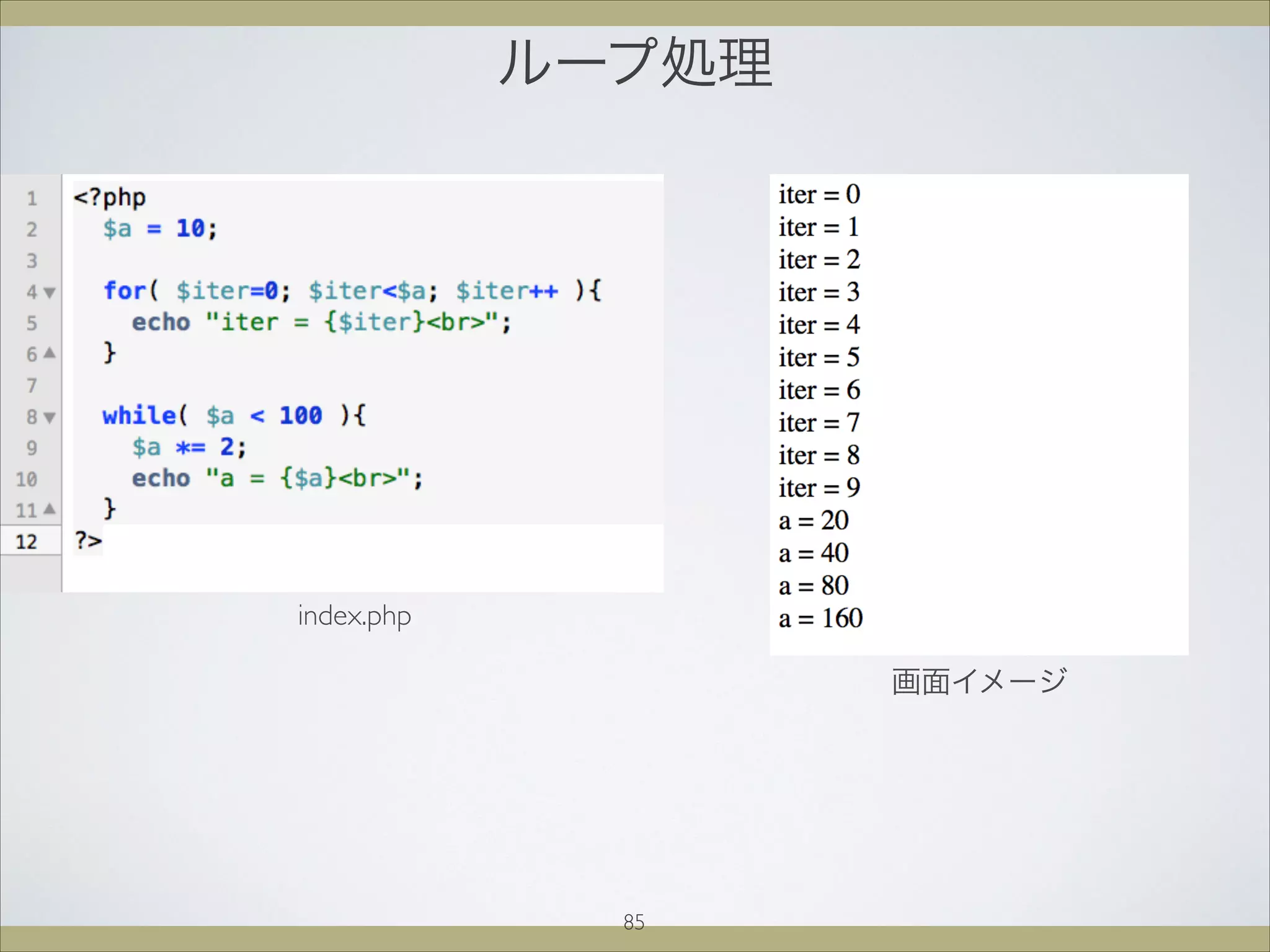 ループ処理
画面イメージ
index.php
85
 