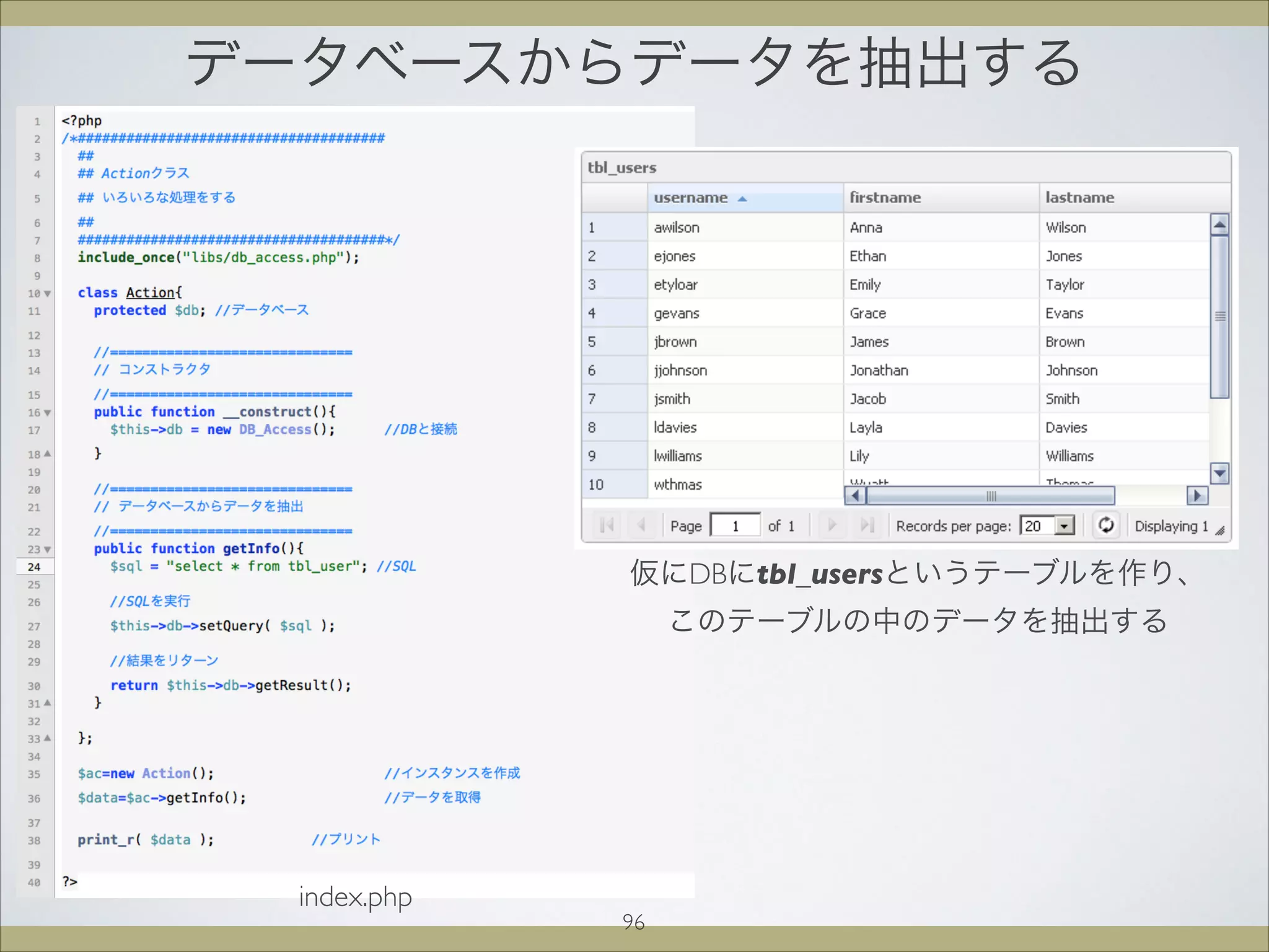 データベースからデータを抽出する
96
index.php
仮にDBにtbl_usersというテーブルを作り、
このテーブルの中のデータを抽出する
 