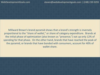 Millward Brown’s brand pyramid shows that a brand’s strength is inversely
proportional to the “share of wallet,” or share of category expenditure. Brands at
the initial phase of optimization (also known as “presence,”) eat up only 12% of
spending for that phase. On the other hand, brands that have reached the peak of
the pyramid, or brands that have bonded with consumers, account for 40% of
wallet share.
WebDevelopmentGoals.com steven@webdevelopmentgoals.com | (248) 239 0293
 