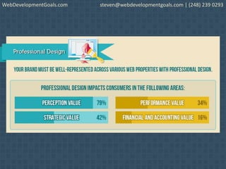 WebDevelopmentGoals.com steven@webdevelopmentgoals.com | (248) 239 0293
 