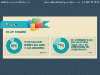 WebDevelopmentGoals.com steven@webdevelopmentgoals.com | (248) 239 0293
 