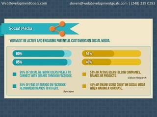 WebDevelopmentGoals.com steven@webdevelopmentgoals.com | (248) 239 0293
 