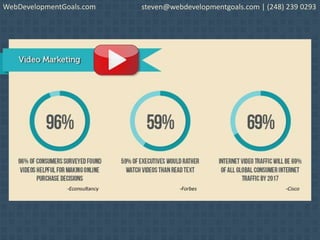 WebDevelopmentGoals.com steven@webdevelopmentgoals.com | (248) 239 0293
 