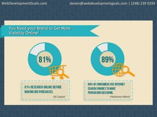 WebDevelopmentGoals.com steven@webdevelopmentgoals.com | (248) 239 0293
 