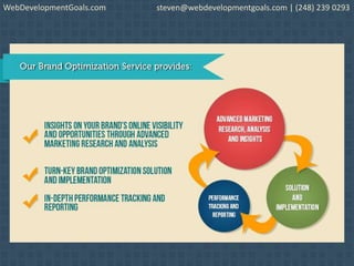 WebDevelopmentGoals.com steven@webdevelopmentgoals.com | (248) 239 0293
 