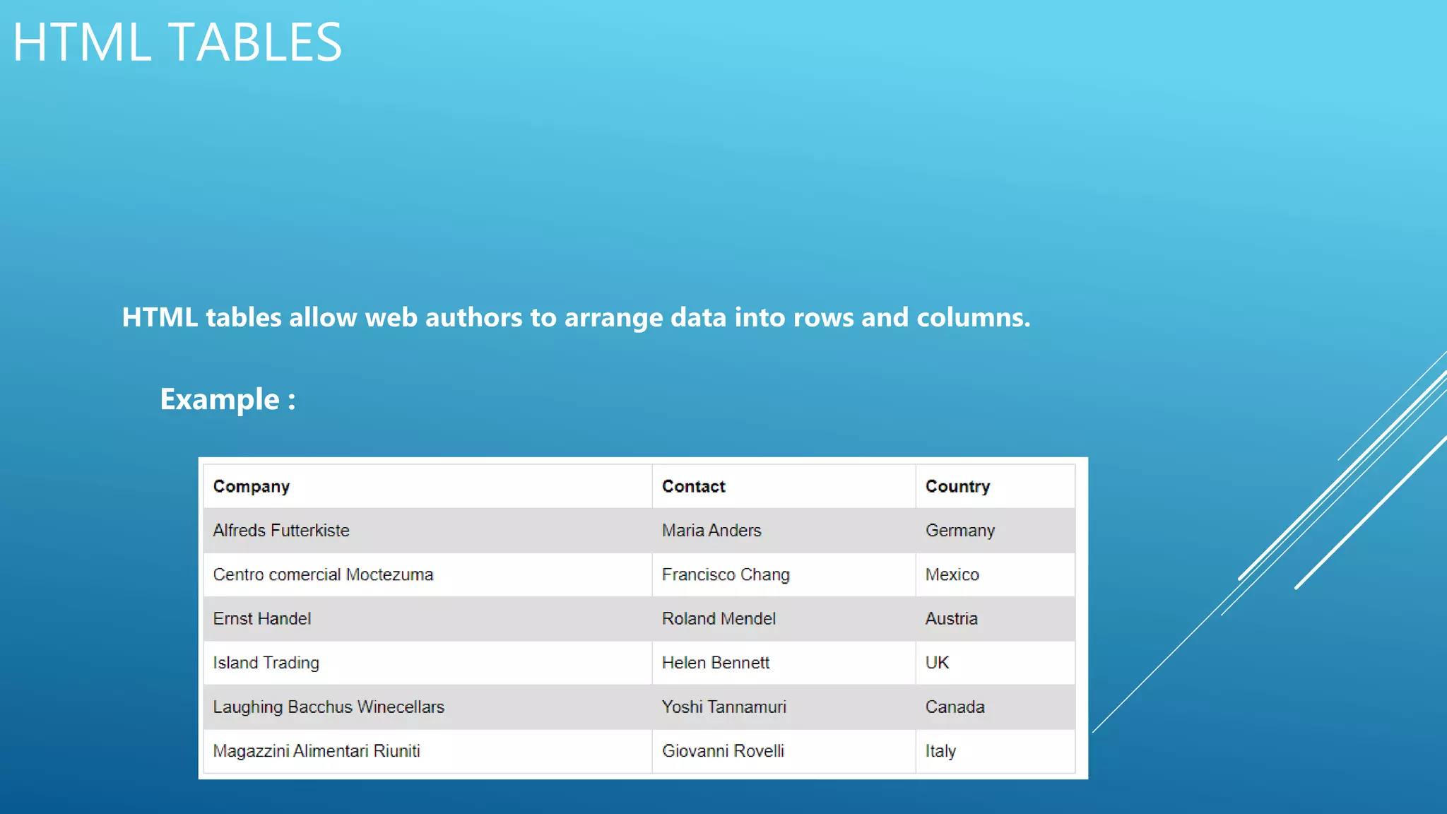 HTML TABLES
HTML tables allow web authors to arrange data into rows and columns.
Example :
 
