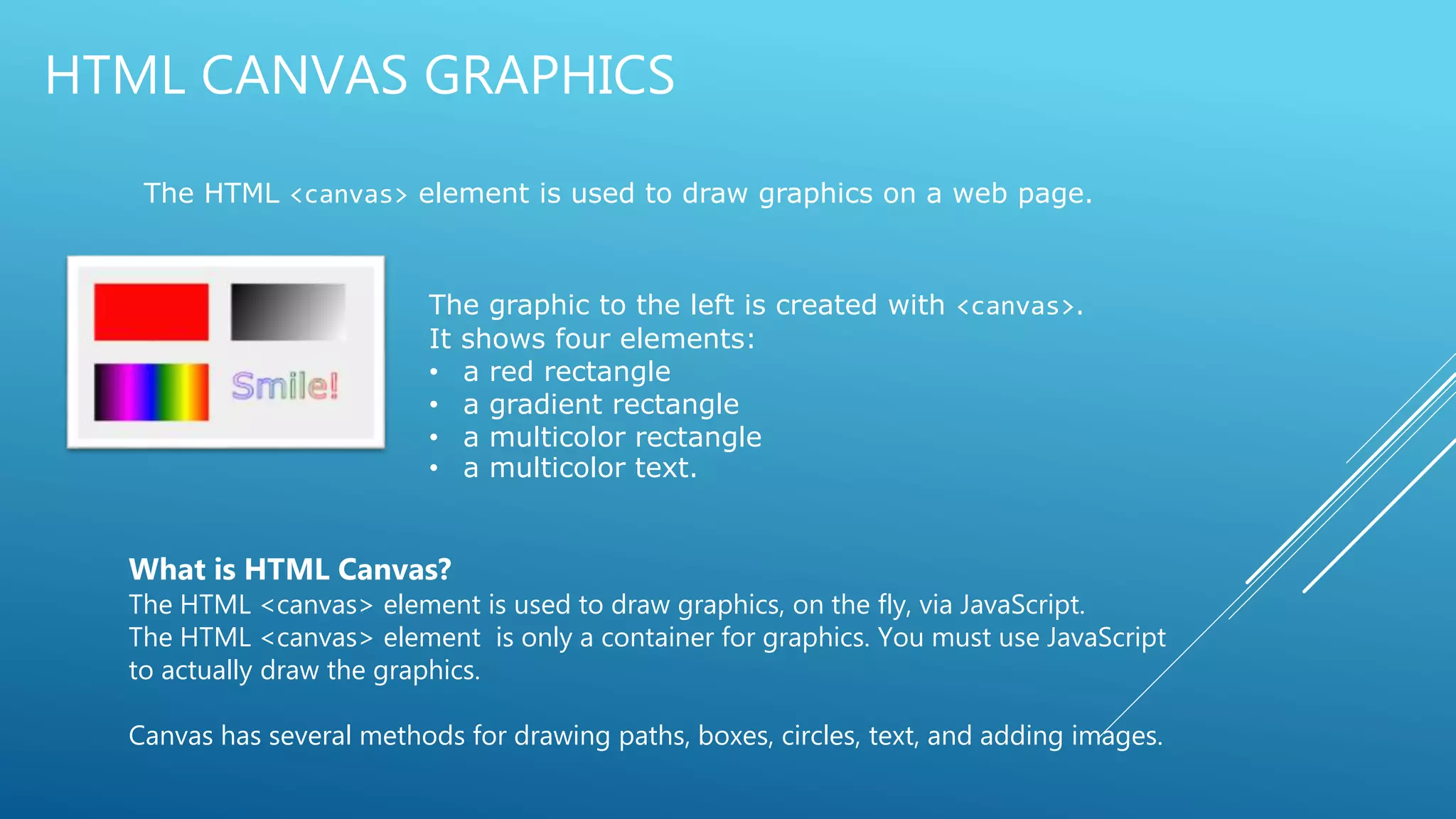HTML CANVAS GRAPHICS
The HTML <canvas> element is used to draw graphics on a web page.
The graphic to the left is created with <canvas>.
It shows four elements:
• a red rectangle
• a gradient rectangle
• a multicolor rectangle
• a multicolor text.
What is HTML Canvas?
The HTML <canvas> element is used to draw graphics, on the fly, via JavaScript.
The HTML <canvas> element is only a container for graphics. You must use JavaScript
to actually draw the graphics.
Canvas has several methods for drawing paths, boxes, circles, text, and adding images.
 