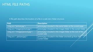 HTML FILE PATHS
A file path describes the location of a file in a web site's folder structure.
Path Description
<img src="picture.jpg"> picture.jpg is located in the same folder as the current page
<img src="images/picture.jpg"> picture.jpg is located in the images folder in the current folder
<img src="/images/picture.jpg"> picture.jpg is located in the images folder at the root of the
current web
<img src="../picture.jpg"> picture.jpg is located in the folder one level up from the
current folder
 