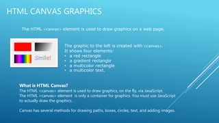 HTML CANVAS GRAPHICS
The HTML <canvas> element is used to draw graphics on a web page.
The graphic to the left is created with <canvas>.
It shows four elements:
• a red rectangle
• a gradient rectangle
• a multicolor rectangle
• a multicolor text.
What is HTML Canvas?
The HTML <canvas> element is used to draw graphics, on the fly, via JavaScript.
The HTML <canvas> element is only a container for graphics. You must use JavaScript
to actually draw the graphics.
Canvas has several methods for drawing paths, boxes, circles, text, and adding images.
 