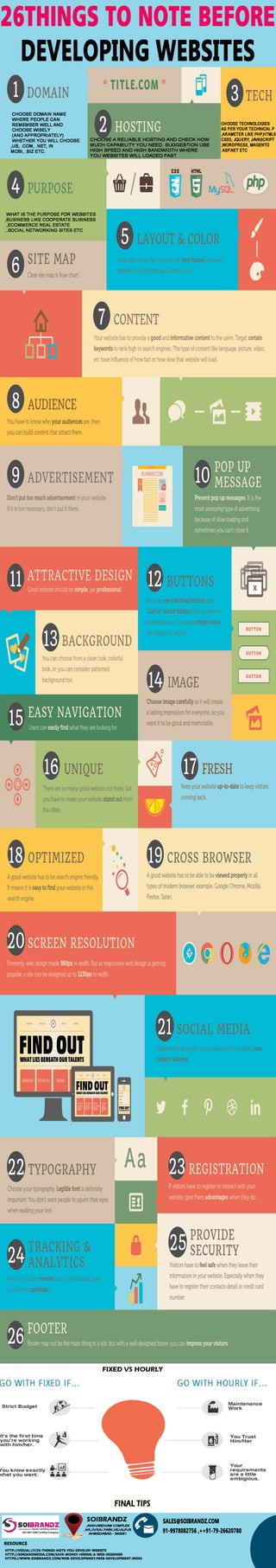 26 things to note before developing websites - infographics