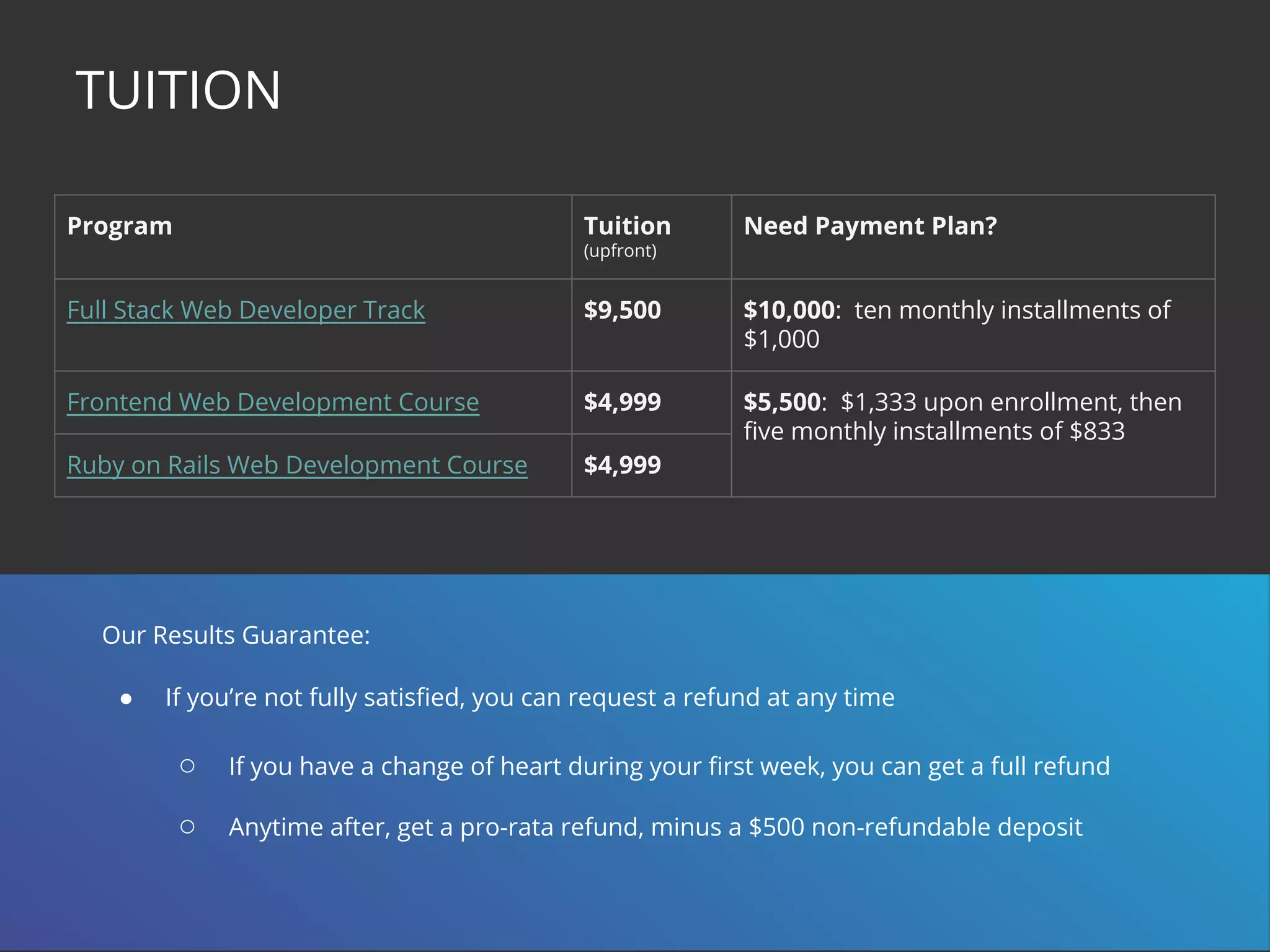 Our Results Guarantee:
● If you’re not fully satisfied, you can request a refund at any time
○ If you have a change of heart during your first week, you can get a full refund
○ Anytime after, get a pro-rata refund, minus a $500 non-refundable deposit
TUITION
Program Tuition
(upfront)
Need Payment Plan?
Full Stack Web Developer Track $9,500 $10,000: ten monthly installments of
$1,000
Frontend Web Development Course $4,999 $5,500: $1,333 upon enrollment, then
five monthly installments of $833
Ruby on Rails Web Development Course $4,999
 