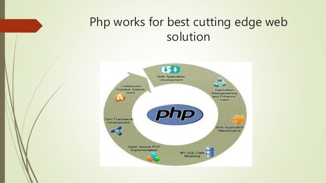 Web Development in PHP Programming Language