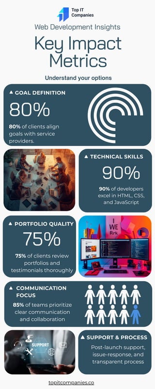 Web Development Insights | PDF