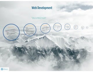 Web development(kewal)