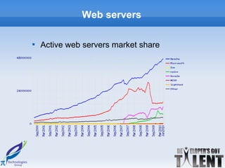 Web servers


    Active web servers market share
 