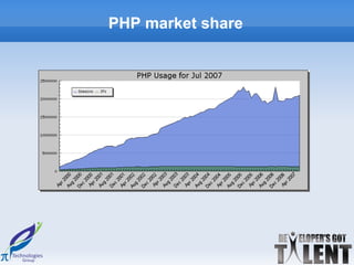 PHP market share
 